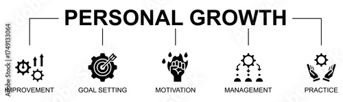 Personal Growth banner web icon glyph style vector illustration concept with icon of personal growth, improvement, goal setting, motivation, management, practice
