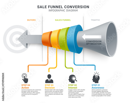Sales funnel conversion optimization infographic diagram background