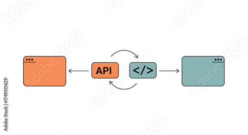 Diagram showing API and code interacting between two application windows