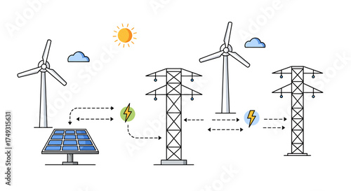 Diagram illustrating renewable energy generation and transmission via power lines