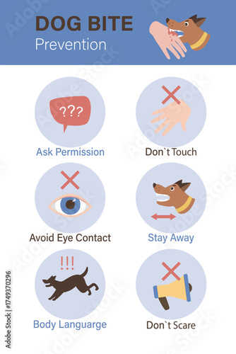 Dog Bite Prevention. Background banner or poster design. Infographic with various icons and signs. Use to any Template, card, poster, placard, template.