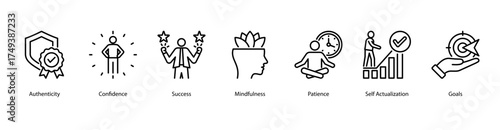 Core Values web banner icon vector illustration featuring Authenticity, Confidence, Success, Mindfulness, Patience, Self Actualization, and Goals.