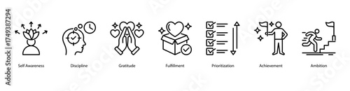 Achievement Path web banner icon vector illustration featuring Self Awareness, Discipline, Gratitude, Fulfillment, Prioritization, Achievement, and Ambition.