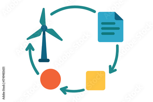 Circular economy diagram showing wind energy generation and document workflow