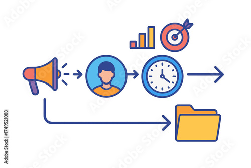 Business process flow diagram showing marketing communication, user engagement, time management, goal achievement, and data storage