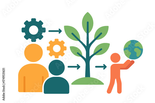 Business process flow toward environmental sustainability and global care