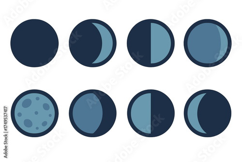 Eight distinct phases of the moon cycle diagram