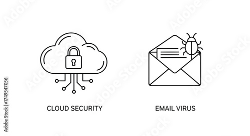 Vector illustration of cybersecurity threats concept cloud security and email virus in a linear style for data protection