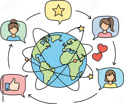 Connecting across the globe with social media users sharing love and support using technology worldwide