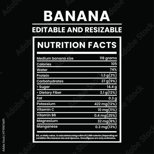 Resizable and editable banana nutrition facts. Banana nutrition facts vector design.
