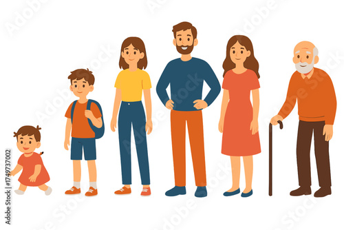 Human life stages progression from childhood to senior age