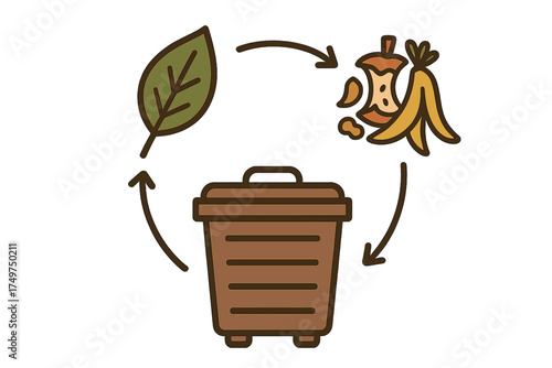 Composting cycle diagram illustrating organic waste breakdown and soil creation
