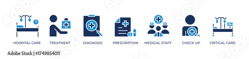 From Diagnosis to Critical Care Icons set vector illustration blue with Hospital care, Treatment, Diagnosis, Prescription, Medical staff, Check up, Critical care