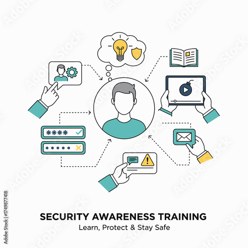 Security awareness training illustration shows how to protect yourself from cybersecurity threats and stay safe online with strong passwords and awareness