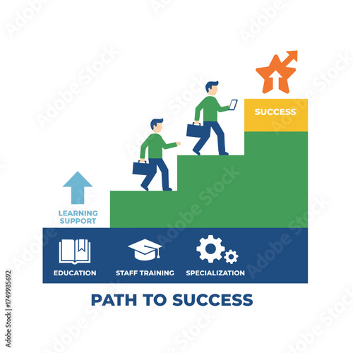 A flat‑style web banner illustrating the journey to success, covering educational levels, staff training, specialization, and learning support—vector illustration concept suitable for web, marketing