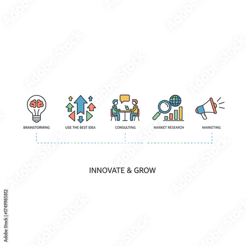 A flat-line design website banner showcasing brainstorming, best idea utilization, consulting, market research, and marketing, accompanied by a modern vector illustration for web design, marketing