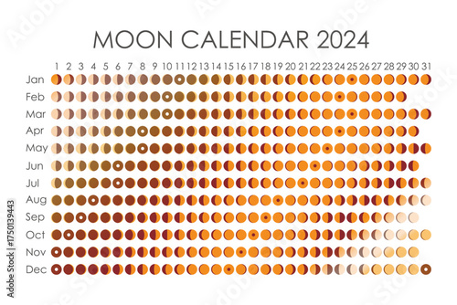 2024 Moon calendar. Astrological calendar design. planner. Place for stickers. Month cycle planner mockup. Isolated black and white background.