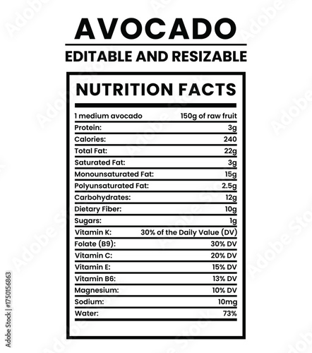 Resizable and editable avocado nutrition facts. Avocado nutrition facts vector design. Healthy avocado food.