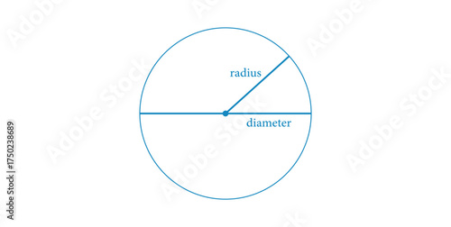 Diameter and Radius in Circle.