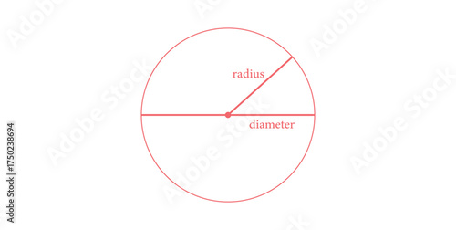 Diameter and Radius in Circle.