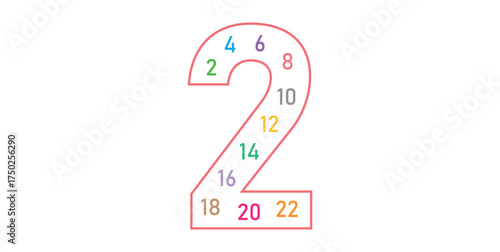 Multiplication Multiples Number Posters of 2.
