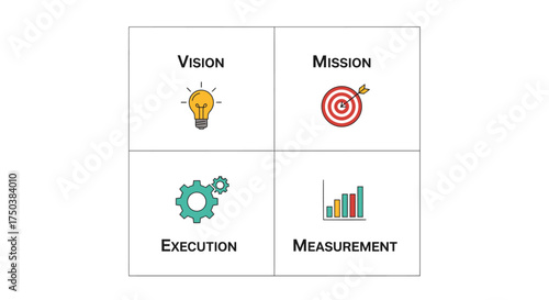 Vision, Mission, Execution, Measurement - Business Concept Illustration in Professional Environment