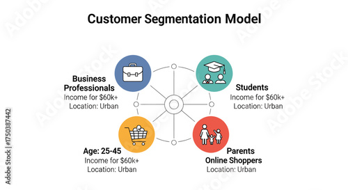Analyzing Urban Market Demographics for Business Professionals, Students, and Parents