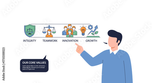 Integrity, Teamwork, Innovation, and Growth in a Professional Setting