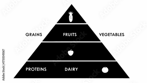 Unlock healthy eating with this clear food pyramid guide showing balanced nutrition categories and icons