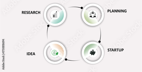 Business process diagram with icons showing research planning idea and startup vector illustration for presentations and infographics