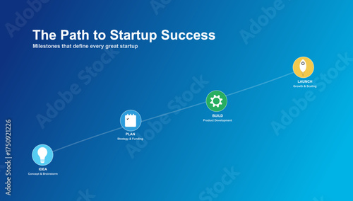 Startup Success Path Infographic for Business Planning and Launch Strategy