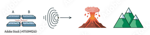 Diagram illustrating tectonic plate movement leading to an earthquake, volcanic eruption, and mountain formation.