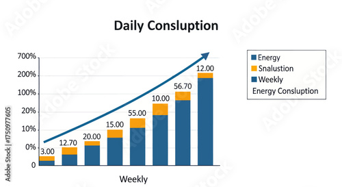 Daily Consumption Chart Showing Energy Usage and Fluctuations Over a Week.