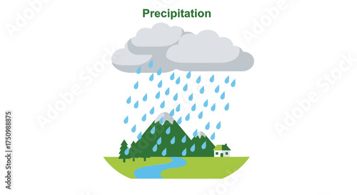 Photos Illustration of precipitation falling from clouds onto a green landscape with mountains and a river
