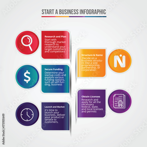 Business Startup Process Info graphic design templates