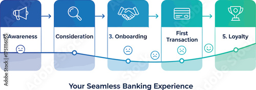 set of medical elements
