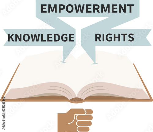 Open book of knowledge with banners for Empowerment and Rights over a raised fist. A powerful concept for education, social justice, freedom, and self-development.