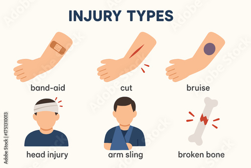 Illustrated injury types: band-aid, cut, bruise, head injury, arm sling, broken bone