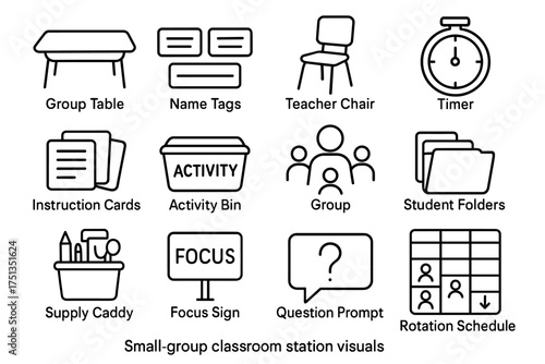 Classroom station visuals for group activities and organization