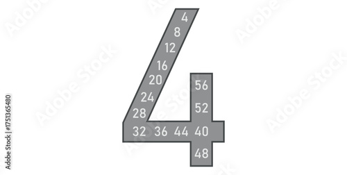 Multiplication Multiples Number Posters of 4.