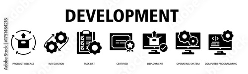 Development banner web icon vector illustration concept with icon of Product Release, Integration, Task List, Certified, Deployment, Operating System, Computer Programming
