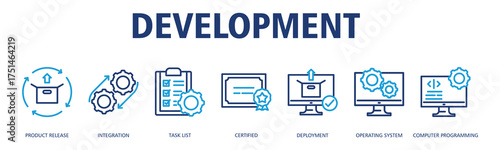Development banner web icon vector illustration concept with icon of Product Release, Integration, Task List, Certified, Deployment, Operating System, Computer Programming
