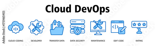 Cloud DevOps banner web icon vector illustration concept with icon of Cloud Coding, Developer, Transfer Data, Data Security, Maintenance, Edit Code, Rating
