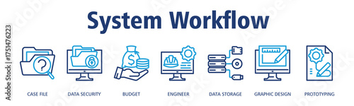 System Workflow banner web icon vector illustration concept with icon of Case File, Data Security, Budget, Engineer, Data Storage, Graphic Design, Prototyping
