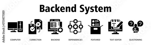 Foto Backend System banner web icon vector illustration concept with icon of Computer