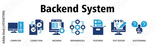 Bild auf Leinwand Backend System banner web icon vector illustration concept with icon of Computer