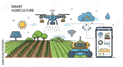Smart agriculture concept showing a drone, robot, solar panel, and smartphone on a farm modern technology in farming