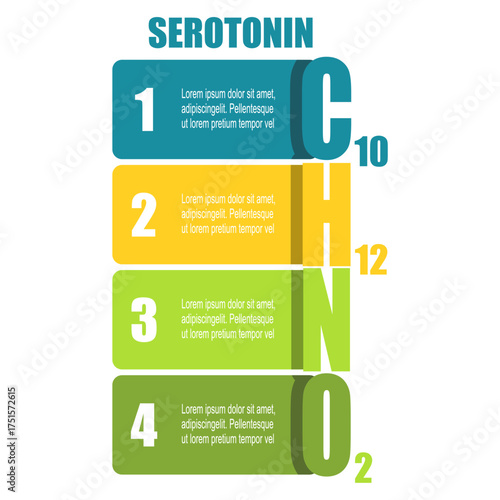 Chemical formula of hormone serotonin with four features or option of project to select. Infographic for science and medical information visualization.