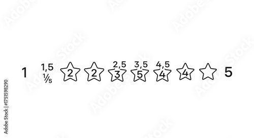Rating system showing stars from one to five with numerical values