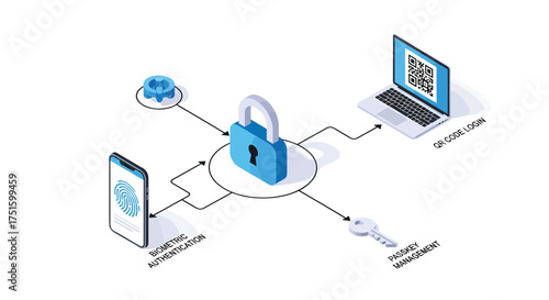 Isometric security system connecting devices with biometric authentication and qr code login for internet management in a modern, secure environment.